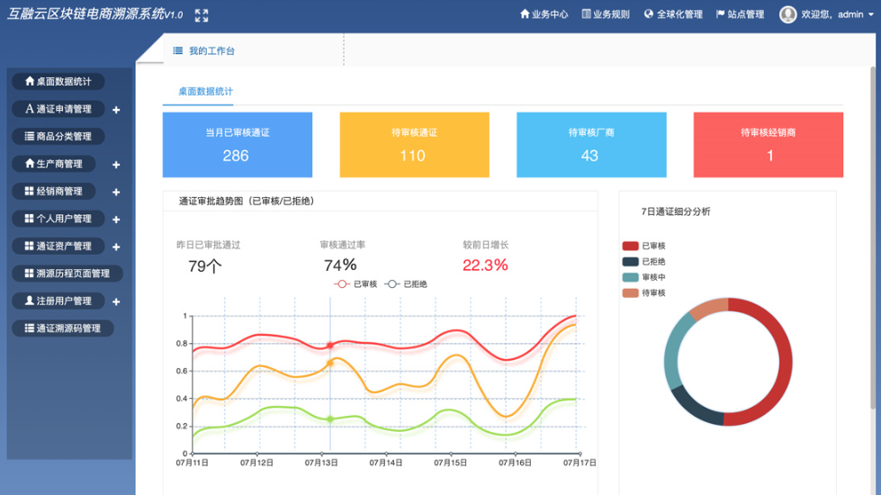 区块链技术如何助力商品供应链溯源 以互融云系统为例