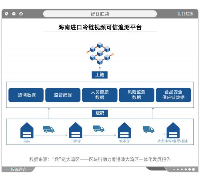 一场大戏徐徐拉开序幕 粤港澳大湾区一体化开启区块链新时代