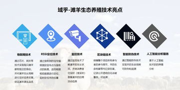 域乎 区块链 农产品溯源 ,引领传统养殖业迈向新纪元
