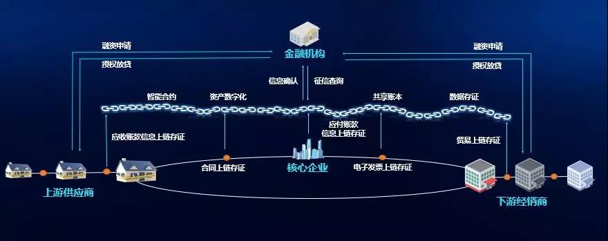 国网区块链 赋能泛在电力物联网，构建可信数据溯源新生态