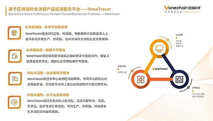 区块链与大数据 构筑智能冷链防控与溯源追踪新体系