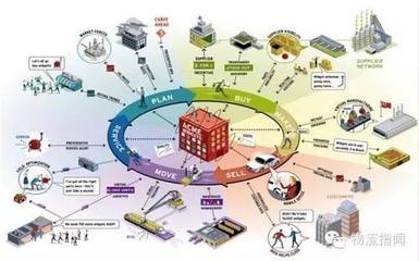 区块链驱动汽车行业革新 六大应用场景与技术赋能下的溯源追踪系统