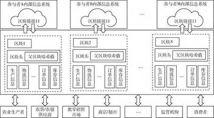 谷链 国内首个可落地的农产品溯源链，重塑食品安全的信任基石
